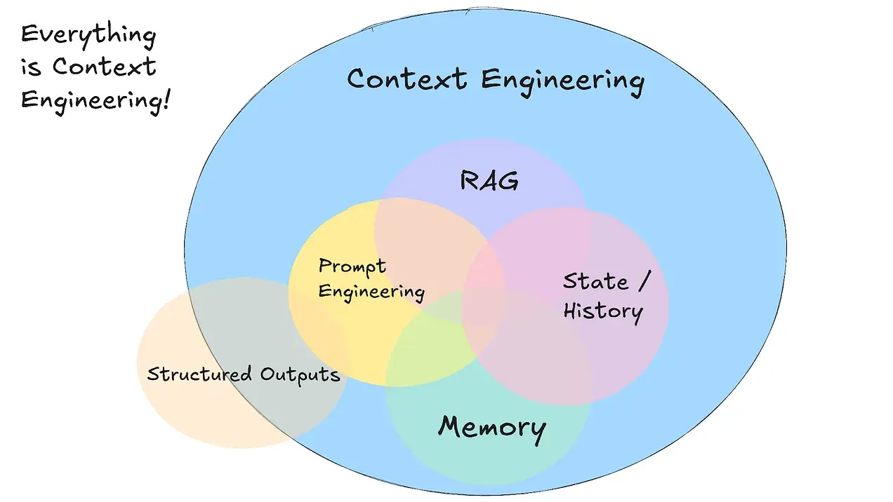 Context Engineering.webp